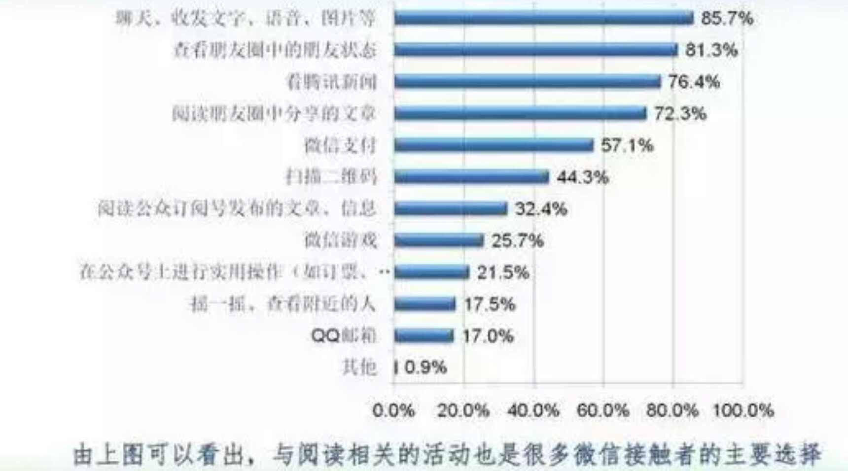 馬化騰：我會(huì)支持傳統(tǒng)媒體轉(zhuǎn)型到底！