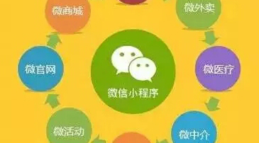 新零售時代，小程序有哪些優(yōu)勢？