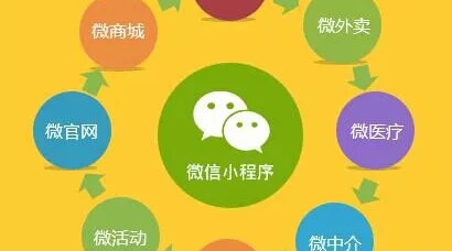 毫無疑問，小程序使微信變現(xiàn)能力大增！