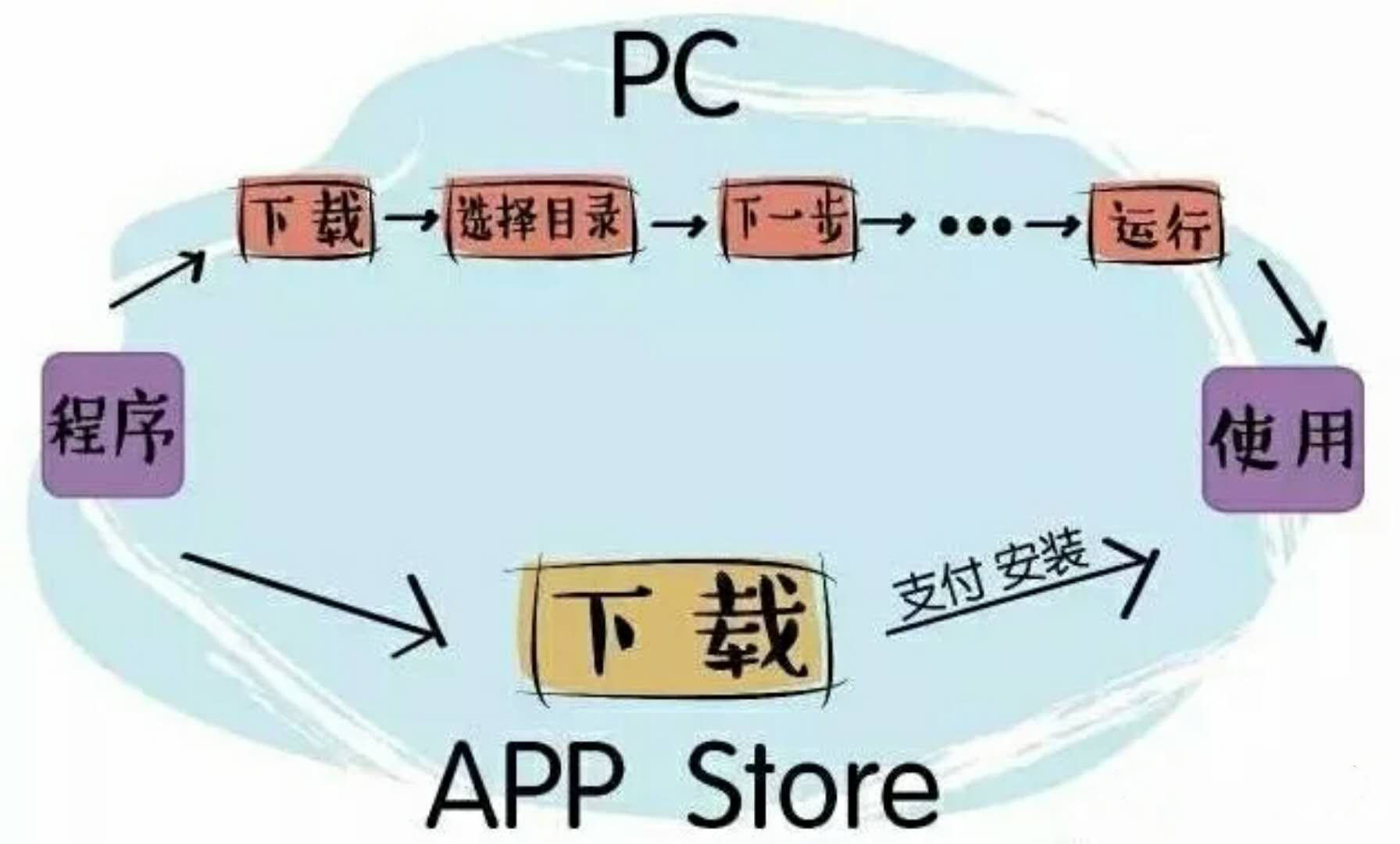 微信小程序的人性化體現(xiàn)在哪里？