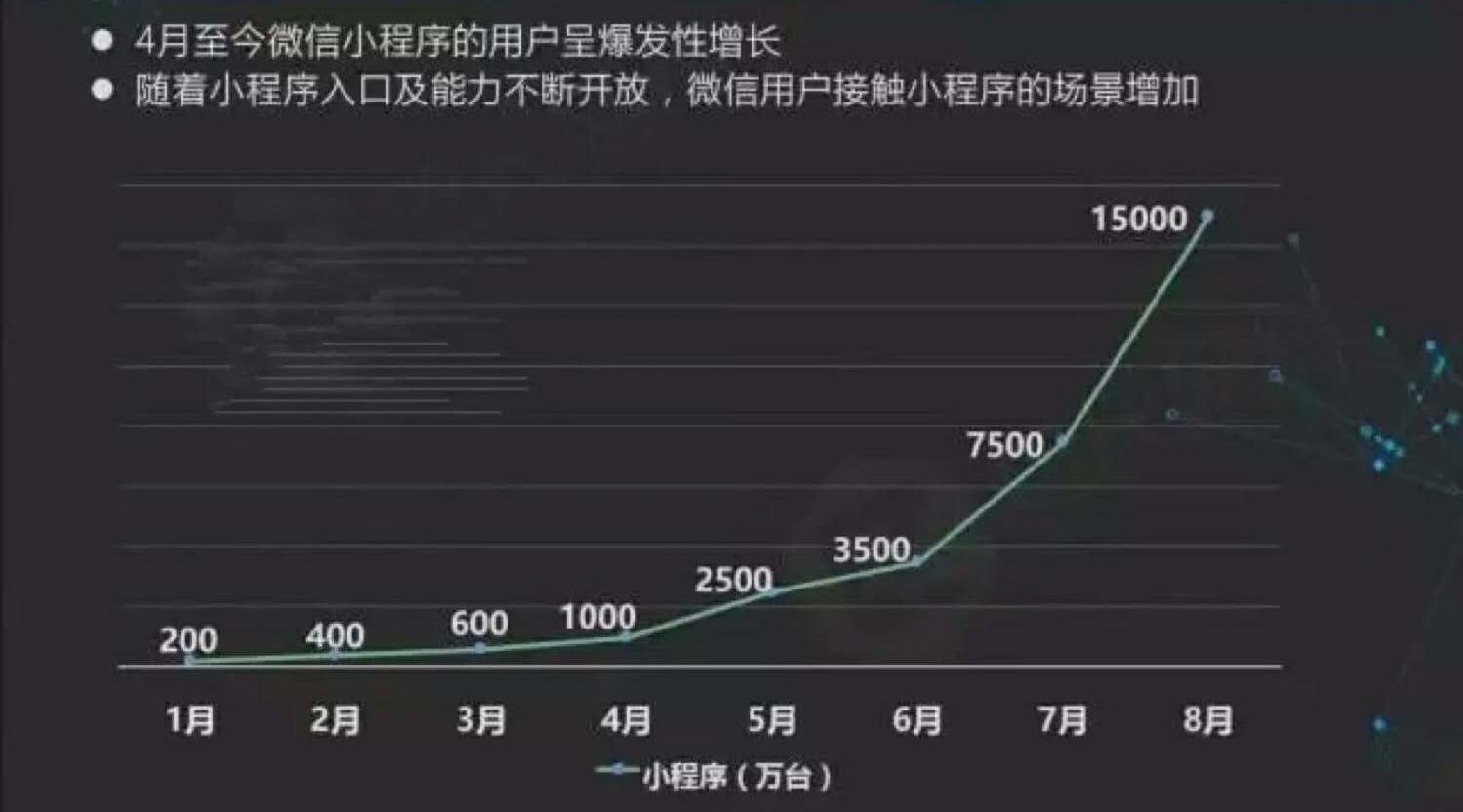 最全！小程序的50個(gè)入口大合集， 別再怪它不好找了！
