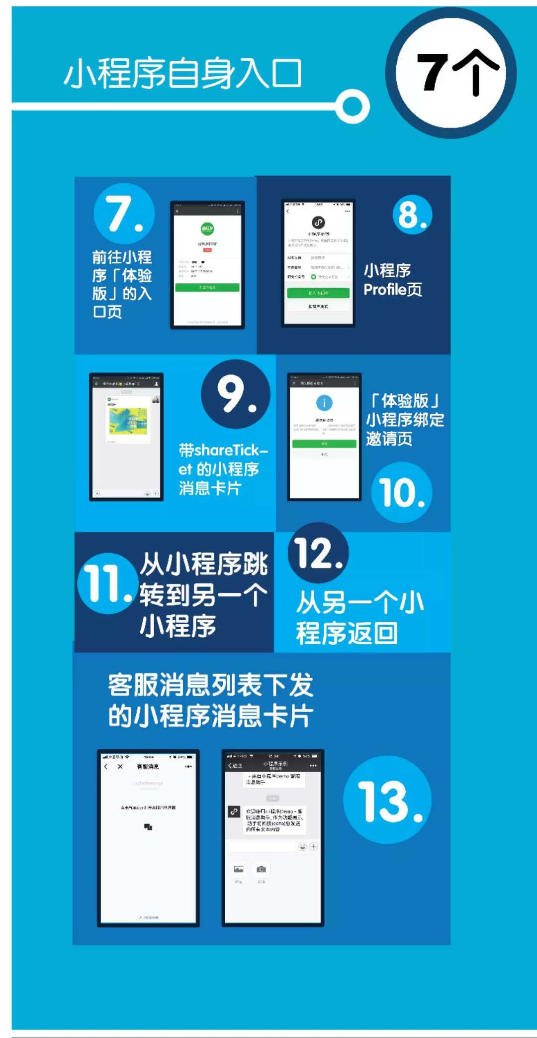 最全！小程序的50個(gè)入口大合集， 別再怪它不好找了！