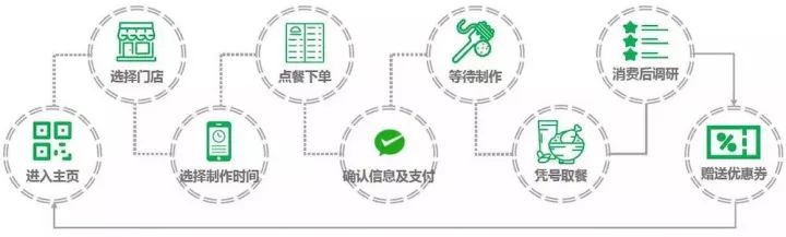 提前曝光！微信官方悄悄告訴我們，這 3 個新能力即將開放