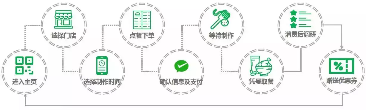 微信團(tuán)隊(duì)：流量轉(zhuǎn)化三板斧，即將鑿開(kāi)小程序流量庫(kù)的閘門！