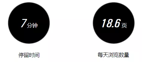 微信團(tuán)隊(duì)：流量轉(zhuǎn)化三板斧，即將鑿開(kāi)小程序流量庫(kù)的閘門！