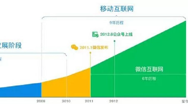 選擇微信小程序是一件很美妙的事情