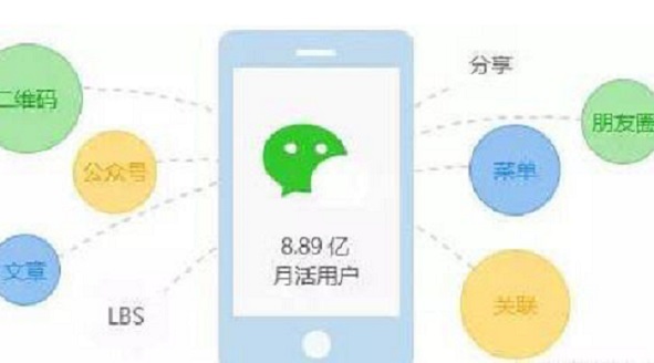 預(yù)計明年微信小程序?qū)⒊蔀樯碳覡I銷的必備工具
