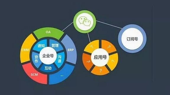 小程序 | 新革命催生新物種 新物種帶來大紅利