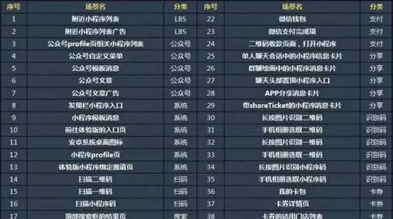 小程序，微信的下一站商業(yè)帝國