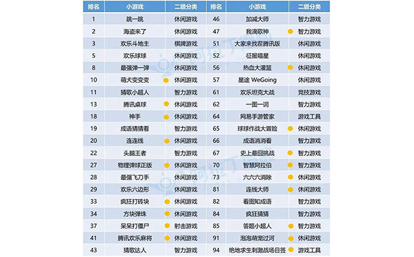 游戲小程序.png