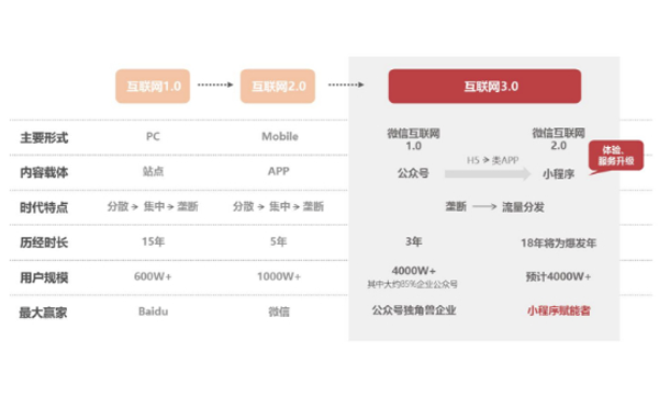 中國互聯(lián)網(wǎng)的發(fā)展階段.png