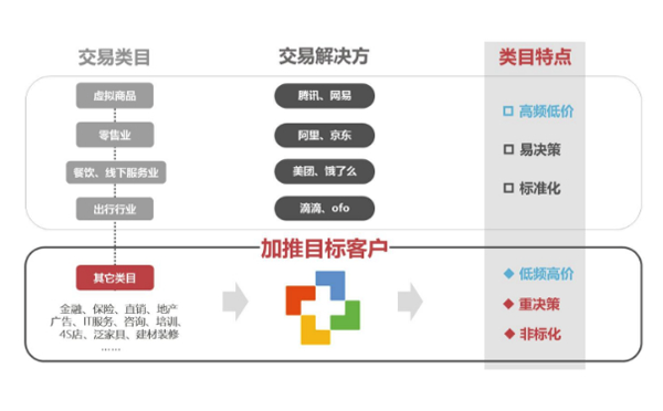 微信小程序的機(jī)會領(lǐng)域.png