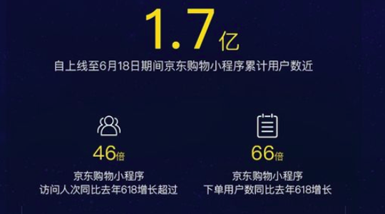 618小程序電商行業(yè)報(bào)告,京東購物小程序