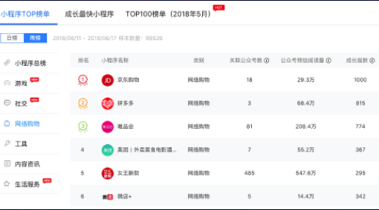 小程序TOP榜單,小程序排行榜