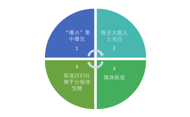 微信小程序與微信公眾號產(chǎn)品邏輯剖析-主題邦科技