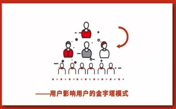 微信公眾號(hào)裂變漲粉手冊(cè)，微信開(kāi)發(fā)