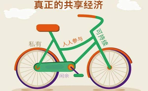 共享單車app開發(fā)功能需求詳解.jpg