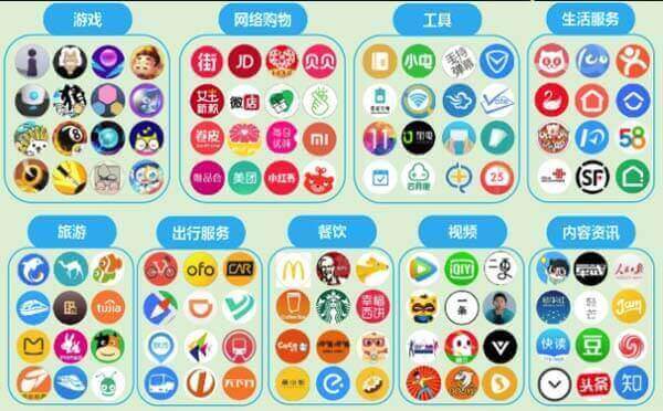 小程序運(yùn)營(yíng)推廣的關(guān)鍵：精準(zhǔn)高質(zhì)量用戶