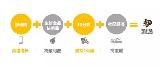 利用 “附近的小程序”能力，創(chuàng)造商業(yè)新契機(jī).jpg