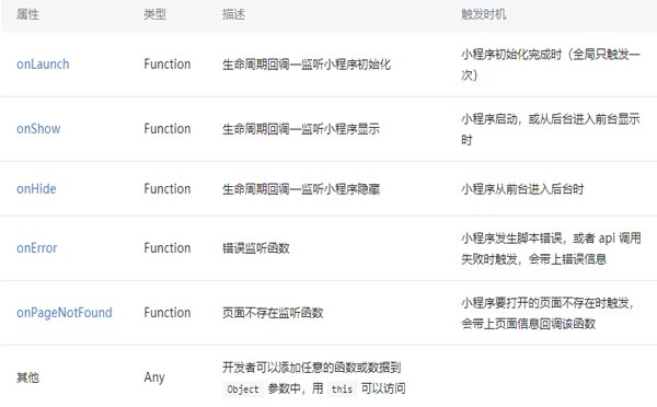 小程序APP Object 參數(shù)說明.jpg