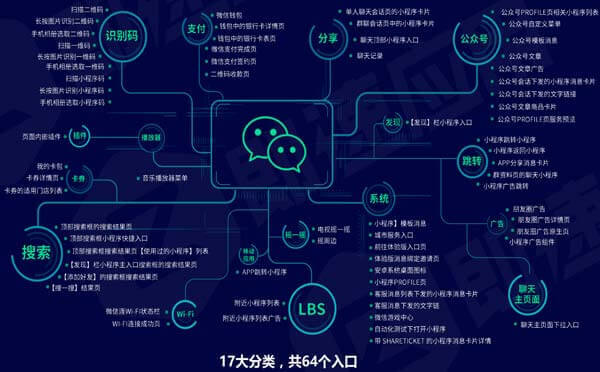 微信小程序入口64個.jpg