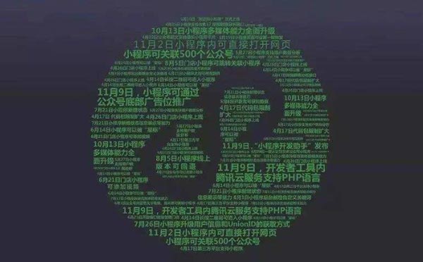 微信小程序模板開發(fā)免費(fèi)的可信嗎？.jpg