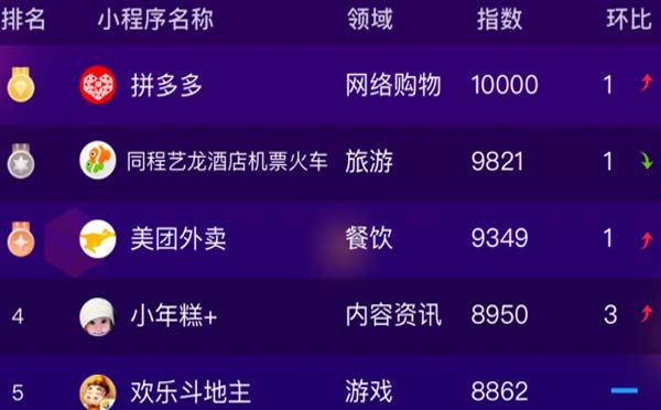 2019年1月小程序排行榜TOP5.jpg