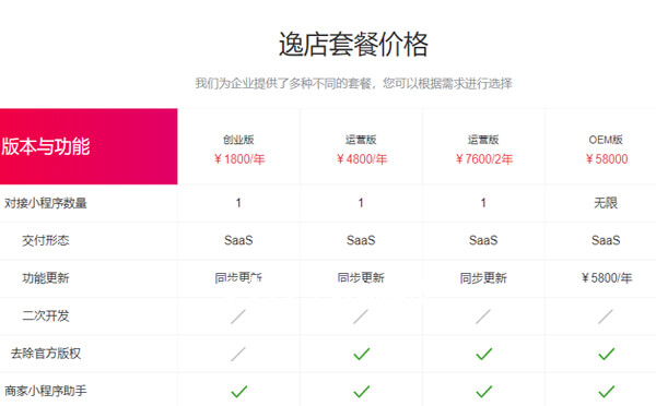 逸店小程序商城價(jià)格表.jpg