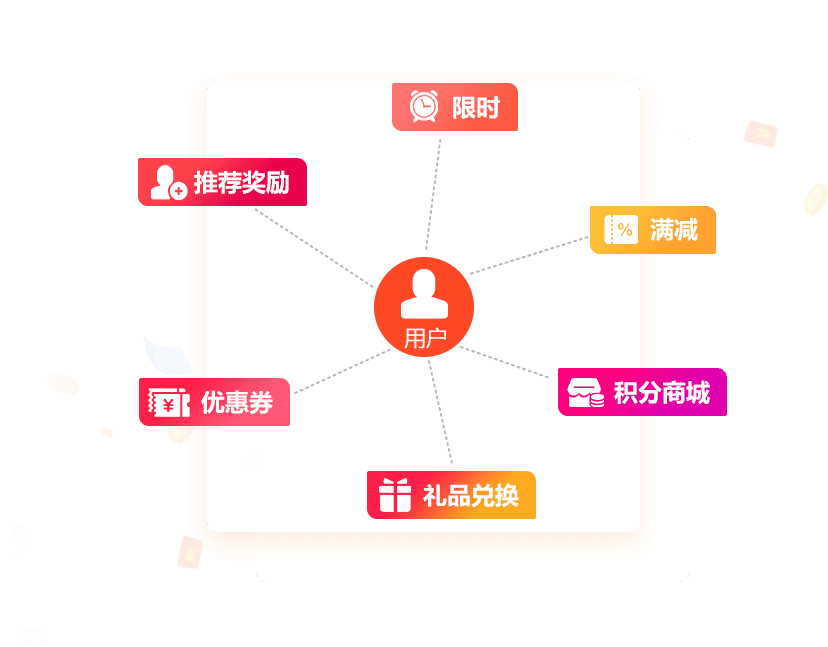 水店寶微信訂水小程序營(yíng)銷功能