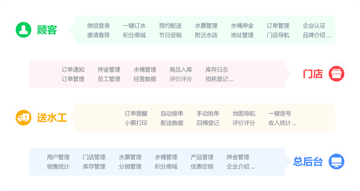 水店寶微信訂水小程序?qū)Ｗ⑺?，全流程?yōu)化功能