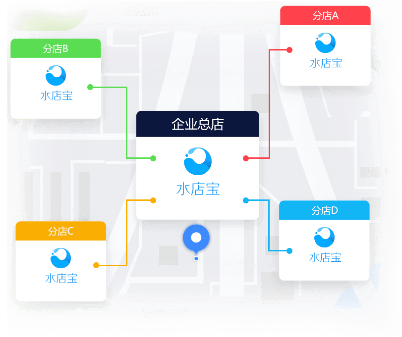 水店寶微信訂水小程序多門店管理