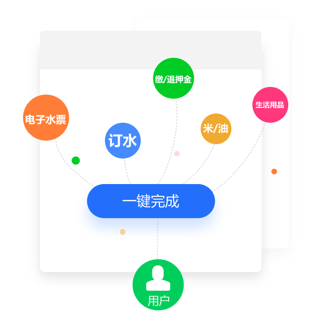 水店寶微信訂水小程序用戶體驗(yàn)好